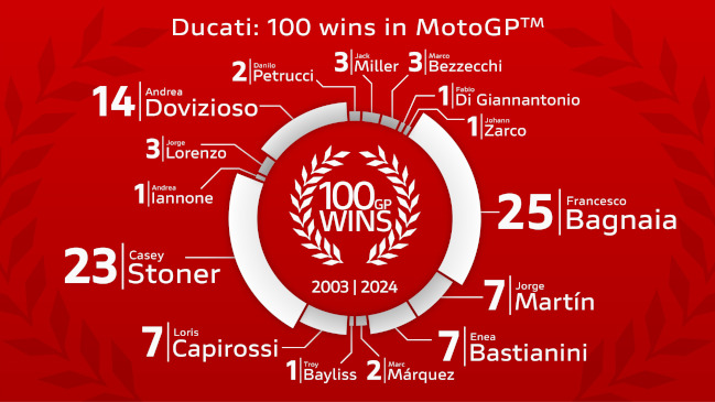 ducati