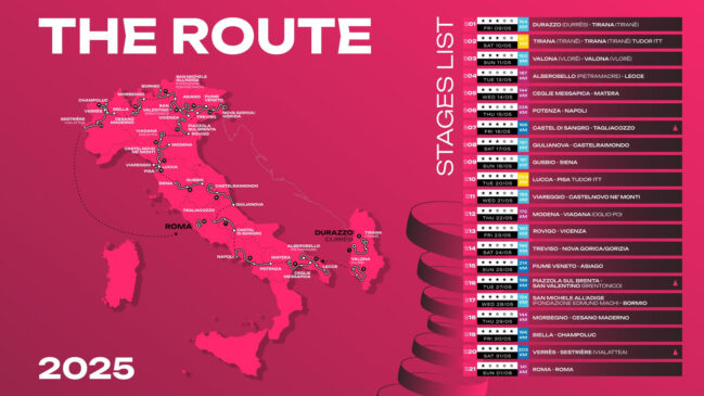 giro d'italia 2025